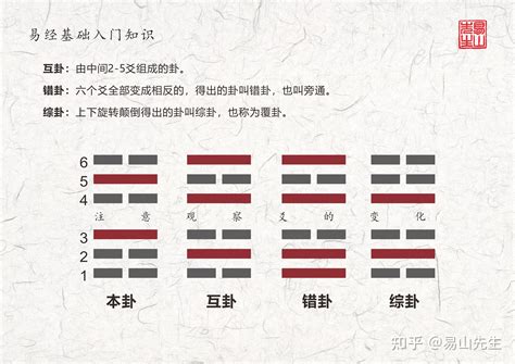 看卦|周易第29卦